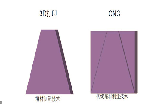 3D打印手板 和CNC手板優(yōu)缺點(diǎn)對(duì)比！(圖2)