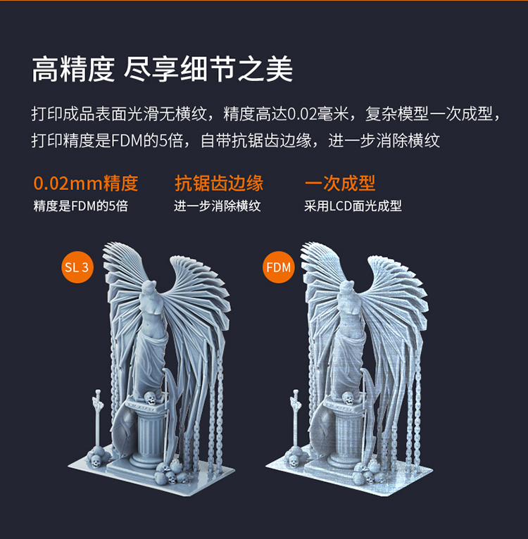 LCD 3D打印機(jī)M200(圖4)